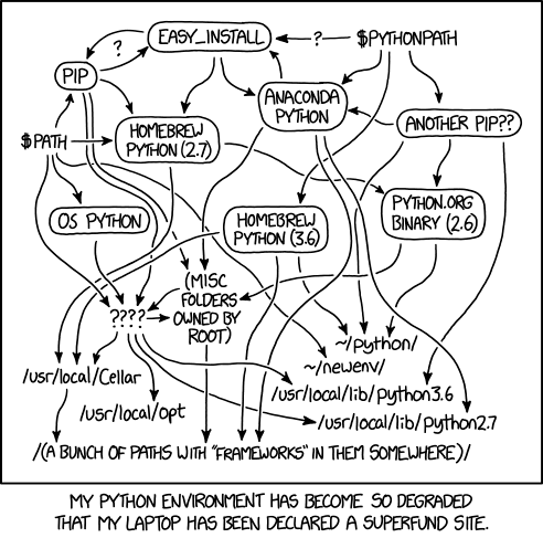 The Python environmental protection agency wants to seal it in a cement chamber, with pictorial messages to future civilizations warning them about the danger of using sudo to install random Python packages. Mandatory Related XKCD™
