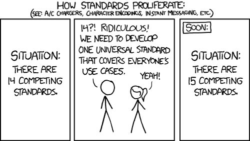 Fortunately, the charging one has been solved now that we've all standardized on mini-USB. Or is it micro-USB? Shit. Mandatory Related XKCD™